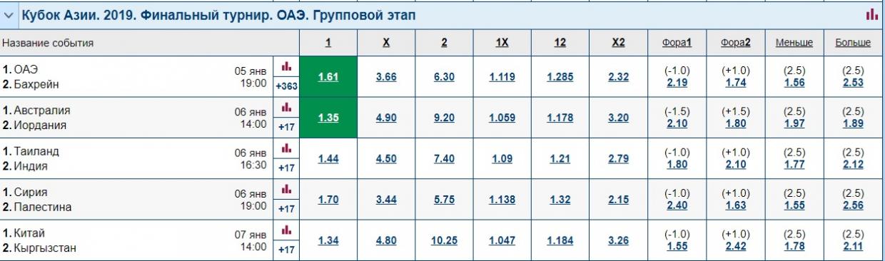 как на марафоне поставить экспресс